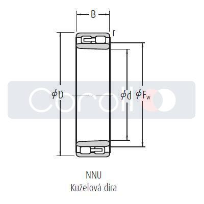 NNU 4928 MBKRE2CC1P4 NSK