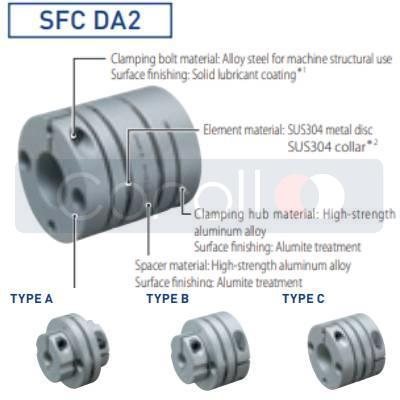 SFC-060DA2-24B-28B MIKI